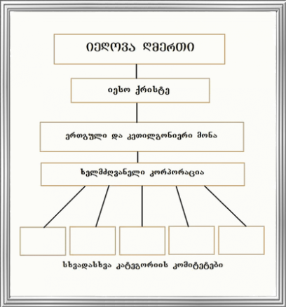 ძველი მართლმადიდებლობა